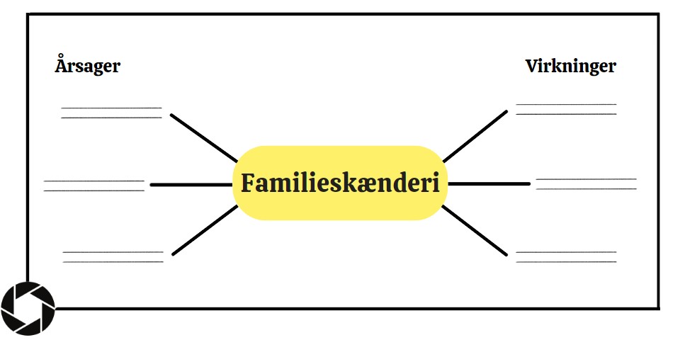 David Hyerles tænkeramme - årsag og virkning