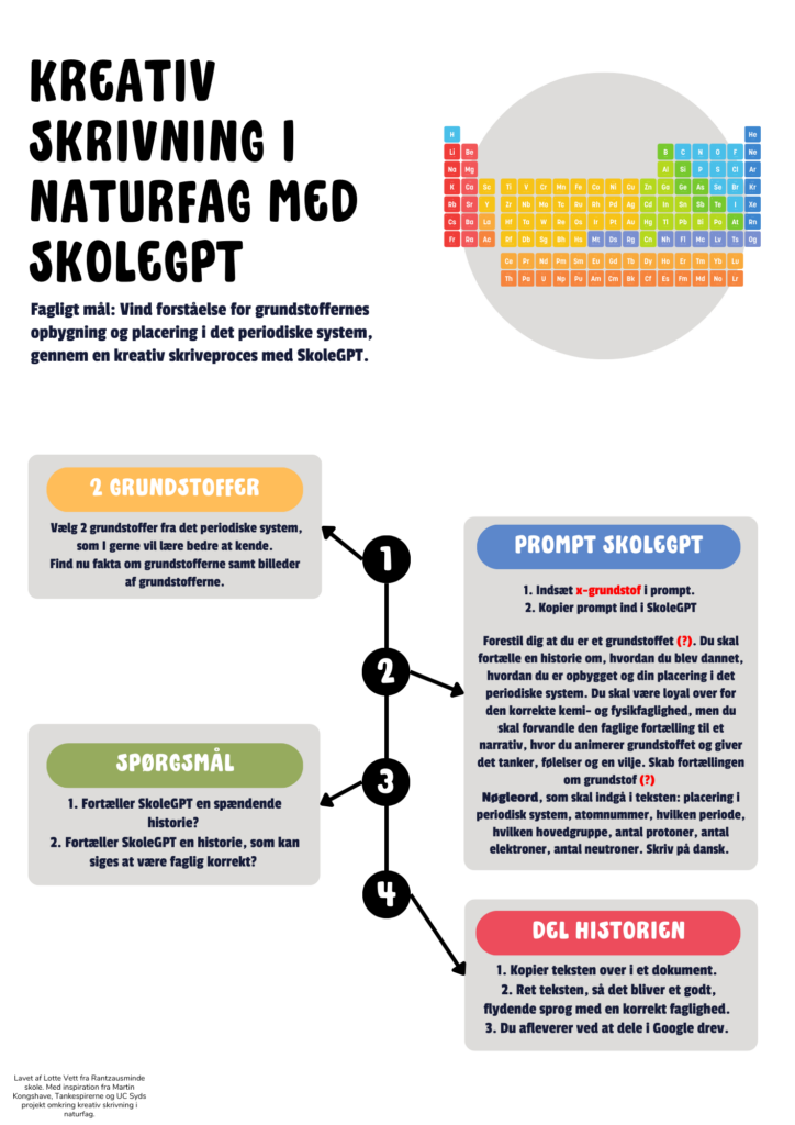 Aktivitet til naturfagsundervisningen med generativ AI, elevark