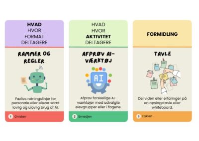 Planlæg et AI-kompetenceforløb for skolens personale